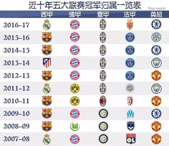 巴西国脚们
